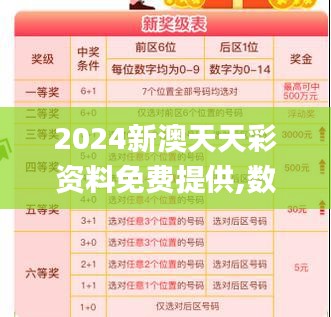 2024新澳天天彩資料免費(fèi)提供,數(shù)據(jù)導(dǎo)向執(zhí)行策略_MR7.287