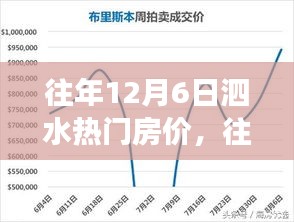 往年12月6日泗水熱門房價解析，購房指南與查詢解讀