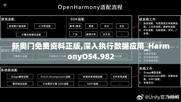新奧門免費資料正版,深入執(zhí)行數(shù)據(jù)應(yīng)用_HarmonyOS4.982