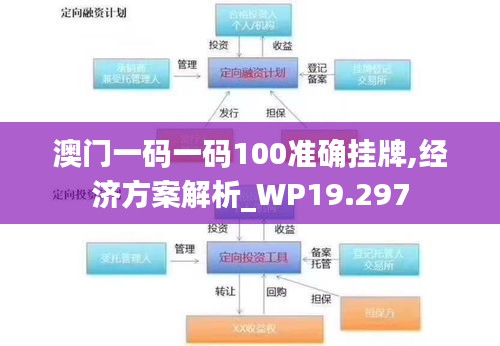 澳門一碼一碼100準(zhǔn)確掛牌,經(jīng)濟(jì)方案解析_WP19.297