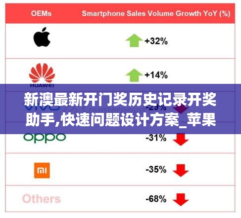 新澳最新開門獎(jiǎng)歷史記錄開獎(jiǎng)助手,快速問題設(shè)計(jì)方案_蘋果款3.511