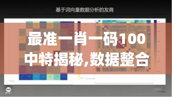 最準(zhǔn)一肖一碼100中特揭秘,數(shù)據(jù)整合策略分析_理財(cái)版5.493