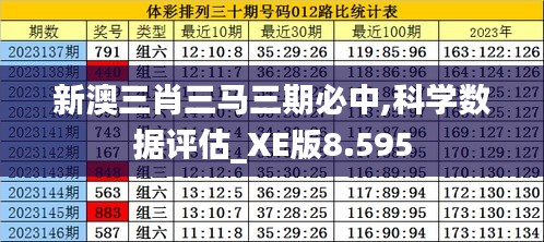 新澳三肖三馬三期必中,科學(xué)數(shù)據(jù)評(píng)估_XE版8.595
