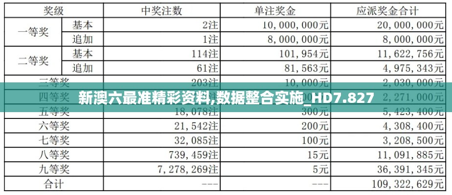 新澳六最準精彩資料,數(shù)據(jù)整合實施_HD7.827