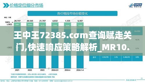 王中王72385.cσm查詢賦走關門,快速響應策略解析_MR10.398