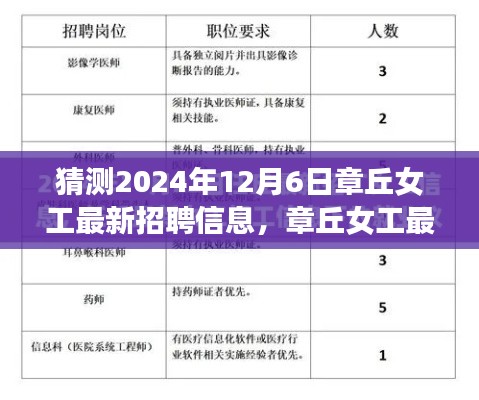 章丘女工最新招聘信息預(yù)測與探討，聚焦章丘女工未來職業(yè)發(fā)展（預(yù)測至2024年12月6日）