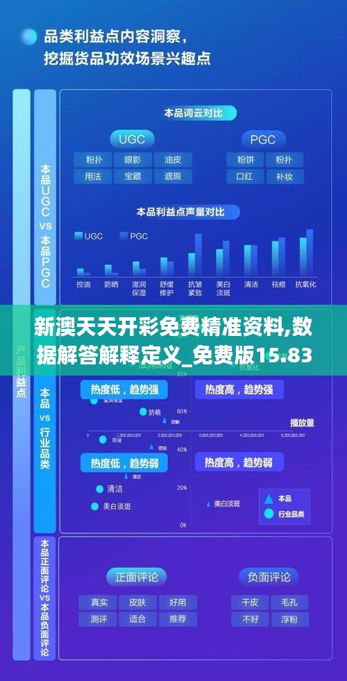 新澳天天開彩免費精準資料,數(shù)據(jù)解答解釋定義_免費版15.833