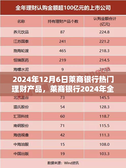 萊商銀行2024年全新科技引領理財產品，極致體驗打造未來財富增值新篇章