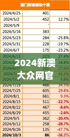 2024新澳大眾網(wǎng)官網(wǎng),深入數(shù)據(jù)設(shè)計策略_手游版10.580