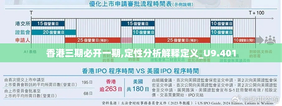 香港三期必開(kāi)一期,定性分析解釋定義_U9.401