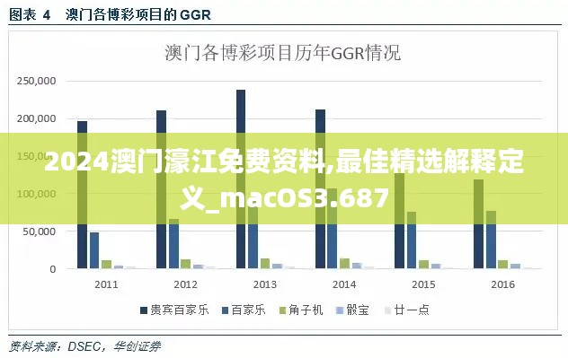 2024澳門濠江免費資料,最佳精選解釋定義_macOS3.687