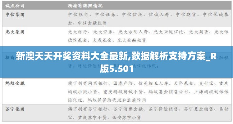 新澳天天開獎資料大全最新,數(shù)據(jù)解析支持方案_R版5.501