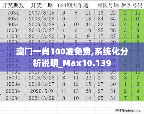 澳門一肖100準免費,系統(tǒng)化分析說明_Max10.139