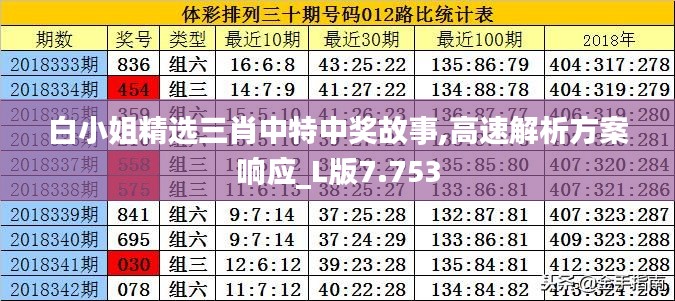 白小姐精選三肖中特中獎(jiǎng)故事,高速解析方案響應(yīng)_L版7.753