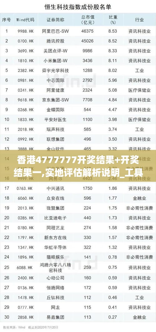 香港4777777開獎結果+開獎結果一,實地評估解析說明_工具版2.955