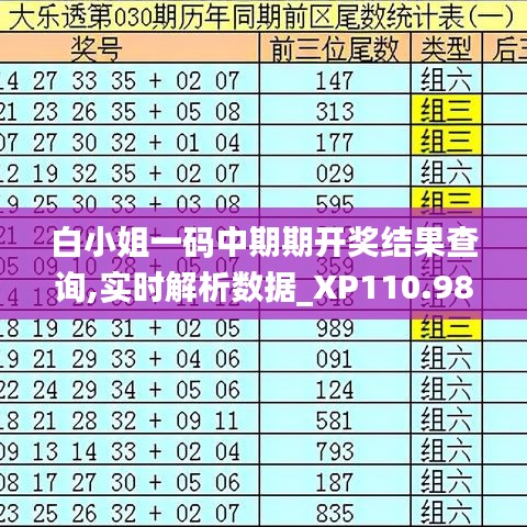 白小姐一碼中期期開(kāi)獎(jiǎng)結(jié)果查詢,實(shí)時(shí)解析數(shù)據(jù)_XP110.989