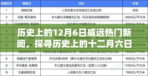 探尋歷史上的十二月六日威遠(yuǎn)新聞，詳盡步驟指南