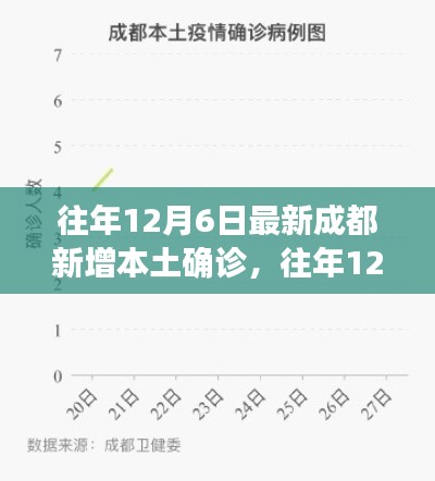 往年12月6日成都新增本土確診病例深度解析與評測報告