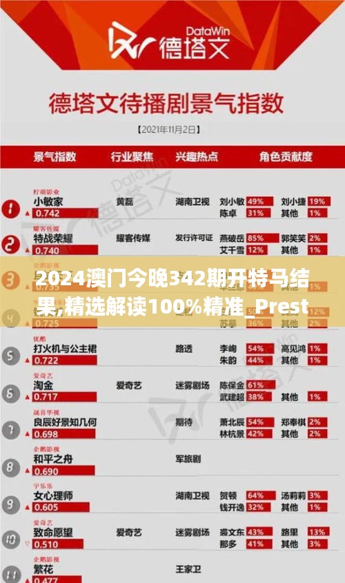 2024澳門今晚342期開特馬結(jié)果,精選解讀100%精準(zhǔn)_Prestige7.733