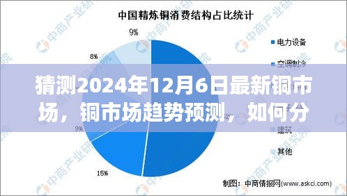 銅市場(chǎng)趨勢(shì)預(yù)測(cè)指南，如何分析并猜測(cè)2024年銅市場(chǎng)價(jià)格動(dòng)態(tài)（初學(xué)者與進(jìn)階用戶必讀）