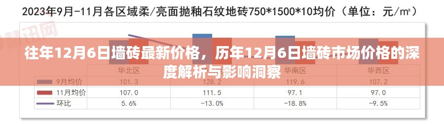往年12月6日墻磚最新價(jià)格，歷年12月6日墻磚市場(chǎng)價(jià)格的深度解析與影響洞察