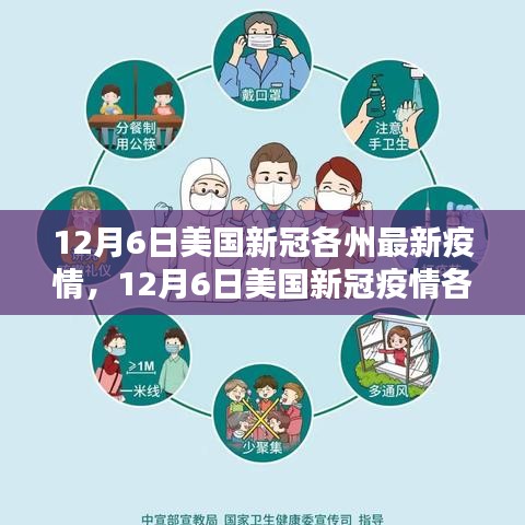 美國新冠疫情各州最新動態(tài)深度解析（截至12月6日）