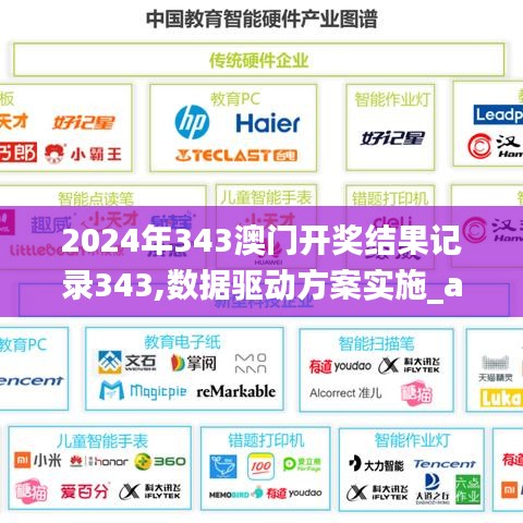 2024年343澳門開獎(jiǎng)結(jié)果記錄343,數(shù)據(jù)驅(qū)動(dòng)方案實(shí)施_app9.271