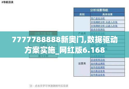 7777788888新奧門(mén),數(shù)據(jù)驅(qū)動(dòng)方案實(shí)施_網(wǎng)紅版6.168