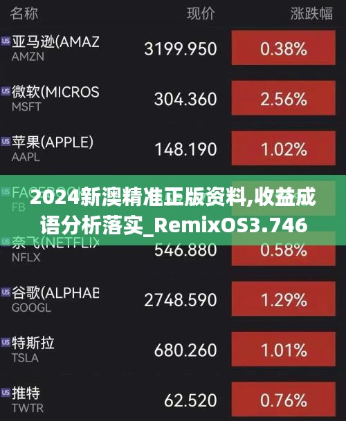 2024新澳精準正版資料,收益成語分析落實_RemixOS3.746