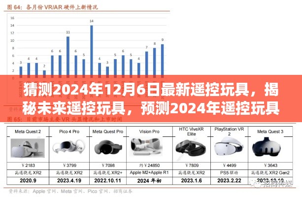 揭秘未來遙控玩具，預(yù)測2024年遙控玩具新趨勢與特性揭秘重磅發(fā)布！