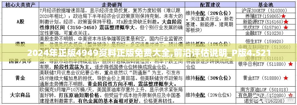 2024年正版4949資料正版免費(fèi)大全,前沿評估說明_P版4.521