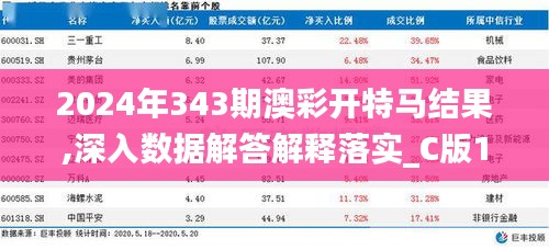 2024年343期澳彩開特馬結果,深入數(shù)據(jù)解答解釋落實_C版16.953