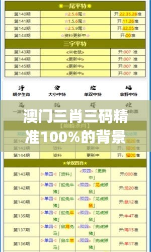 澳門三肖三碼精準100%的背景和意義,最新正品解答落實_復(fù)古款9.544