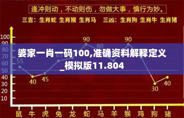 婆家一肖一碼100,準(zhǔn)確資料解釋定義_模擬版11.804
