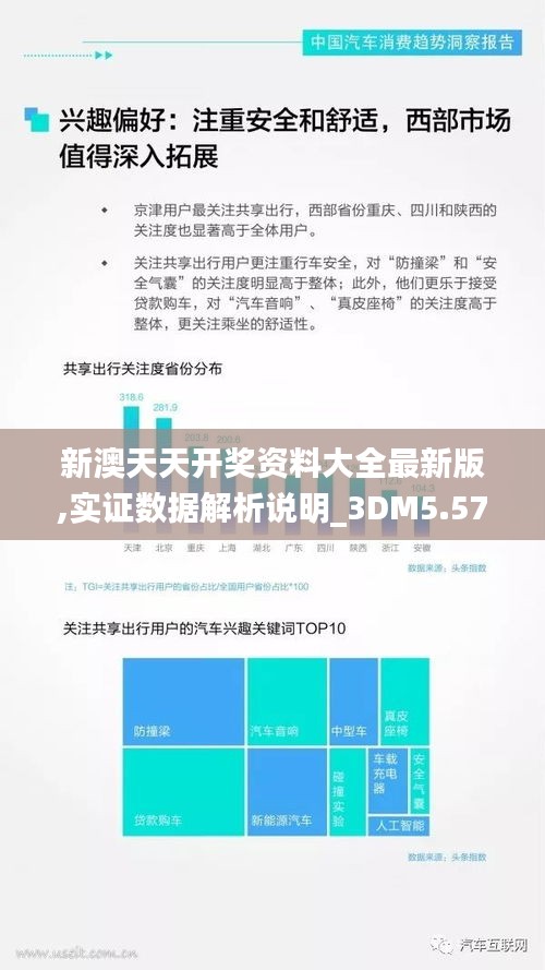 新澳天天開獎資料大全最新版,實證數(shù)據(jù)解析說明_3DM5.570