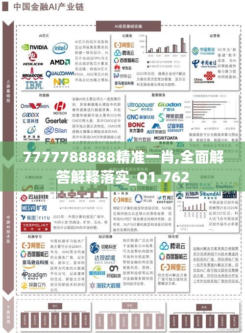 7777788888精準(zhǔn)一肖,全面解答解釋落實(shí)_Q1.762