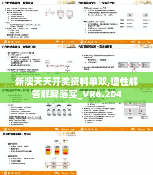 新澳天天開獎資料單雙,理性解答解釋落實(shí)_VR6.204