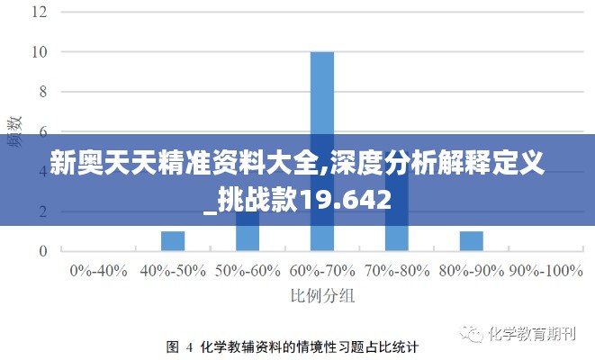 新奧天天精準資料大全,深度分析解釋定義_挑戰(zhàn)款19.642