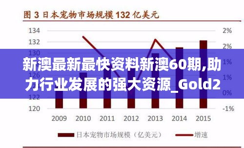 新澳最新最快資料新澳60期,助力行業(yè)發(fā)展的強(qiáng)大資源_Gold2.492