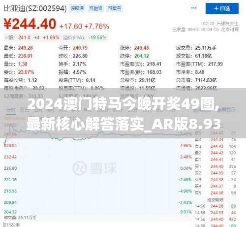 2024澳門特馬今晚開獎(jiǎng)49圖,最新核心解答落實(shí)_AR版8.934