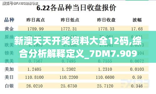 新澳天天開獎(jiǎng)資料大全12碼,綜合分析解釋定義_7DM7.909