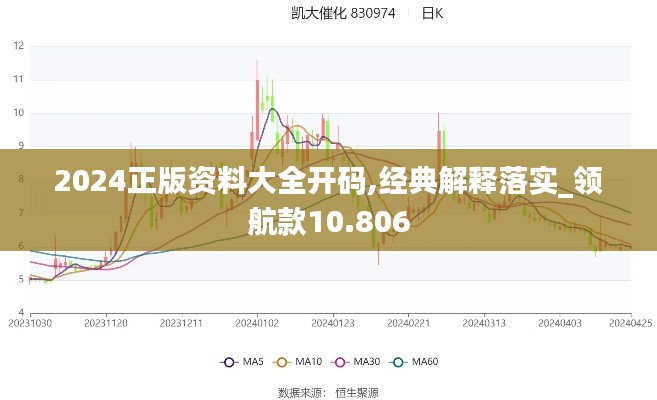 2024正版資料大全開碼,經(jīng)典解釋落實_領(lǐng)航款10.806