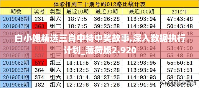 白小姐精選三肖中特中獎(jiǎng)故事,深入數(shù)據(jù)執(zhí)行計(jì)劃_薄荷版2.920