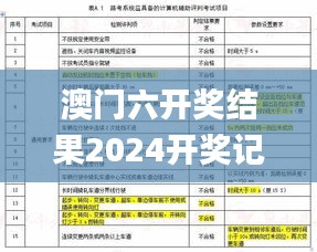 澳門六開獎(jiǎng)結(jié)果2024開獎(jiǎng)記錄查詢,廣泛的關(guān)注解釋落實(shí)_紀(jì)念版5.105