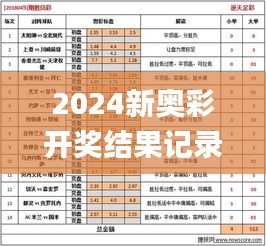 2024新奧彩開(kāi)獎(jiǎng)結(jié)果記錄,正確解答落實(shí)_GM版8.496