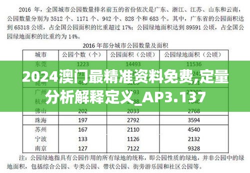 2024澳門最精準(zhǔn)資料免費,定量分析解釋定義_AP3.137