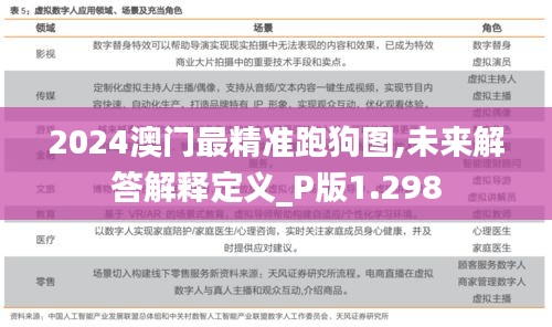 2024澳門最精準(zhǔn)跑狗圖,未來解答解釋定義_P版1.298
