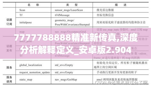 7777788888精準(zhǔn)新傳真,深度分析解釋定義_安卓版2.904