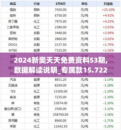 2024新奧天天免費(fèi)資料53期,數(shù)據(jù)解讀說明_專屬款15.722