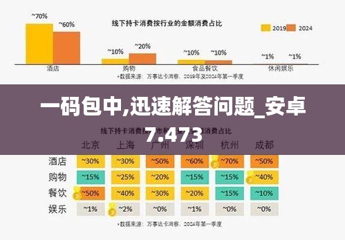 一碼包中,迅速解答問題_安卓7.473